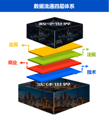 推動數(shù)據(jù)流通 國家戰(zhàn)略下的數(shù)據(jù)處理與存儲支持服務